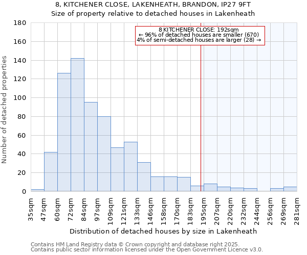8, KITCHENER CLOSE, LAKENHEATH, BRANDON, IP27 9FT: Size of property relative to detached houses houses in Lakenheath