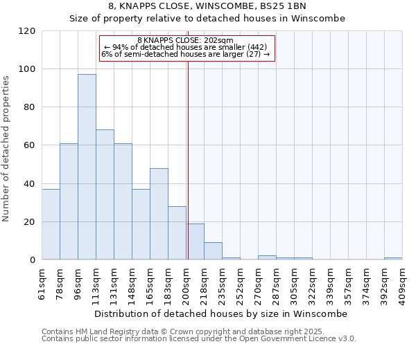 8, KNAPPS CLOSE, WINSCOMBE, BS25 1BN: Size of property relative to detached houses houses in Winscombe