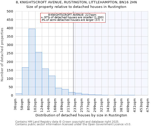 8, KNIGHTSCROFT AVENUE, RUSTINGTON, LITTLEHAMPTON, BN16 2HN: Size of property relative to detached houses houses in Rustington