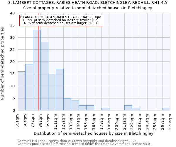 8, LAMBERT COTTAGES, RABIES HEATH ROAD, BLETCHINGLEY, REDHILL, RH1 4LY: Size of property relative to semi-detached houses houses in Bletchingley