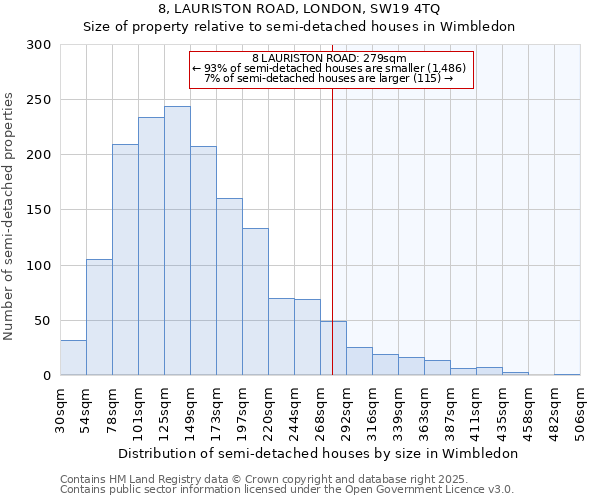 8, LAURISTON ROAD, LONDON, SW19 4TQ: Size of property relative to semi-detached houses houses in Wimbledon