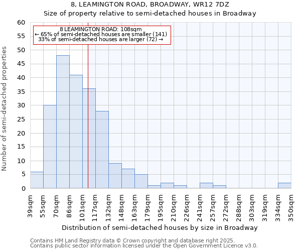 8, LEAMINGTON ROAD, BROADWAY, WR12 7DZ: Size of property relative to semi-detached houses houses in Broadway