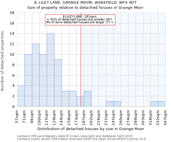 8, LILEY LANE, GRANGE MOOR, WAKEFIELD, WF4 4DT: Size of property relative to detached houses houses in Grange Moor