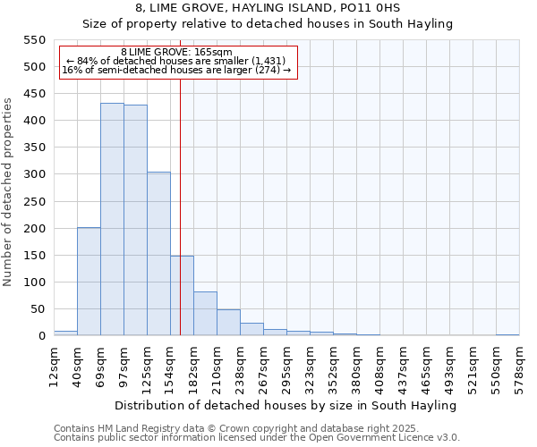 8, LIME GROVE, HAYLING ISLAND, PO11 0HS: Size of property relative to detached houses houses in South Hayling