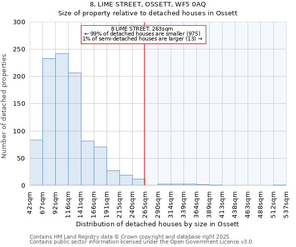 8, LIME STREET, OSSETT, WF5 0AQ: Size of property relative to detached houses houses in Ossett
