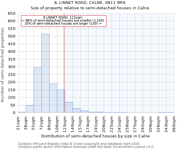 8, LINNET ROAD, CALNE, SN11 9RN: Size of property relative to semi-detached houses houses in Calne