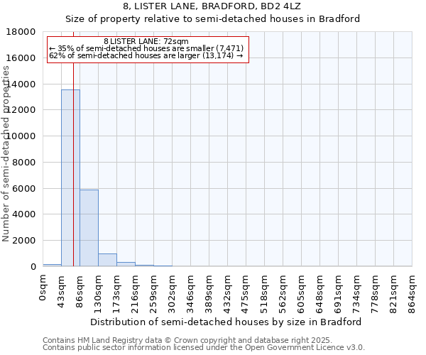 8, LISTER LANE, BRADFORD, BD2 4LZ: Size of property relative to semi-detached houses houses in Bradford