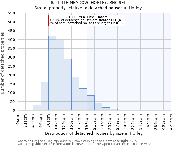 8, LITTLE MEADOW, HORLEY, RH6 9FL: Size of property relative to detached houses houses in Horley