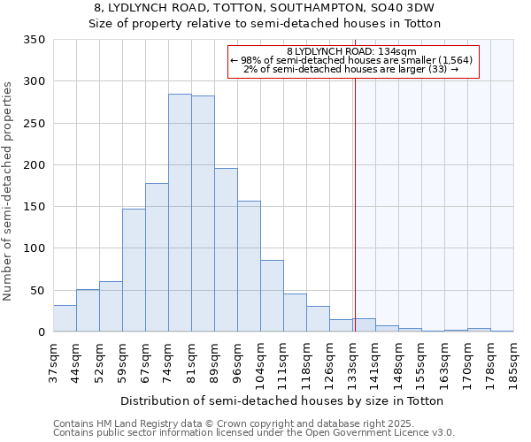 8, LYDLYNCH ROAD, TOTTON, SOUTHAMPTON, SO40 3DW: Size of property relative to semi-detached houses houses in Totton