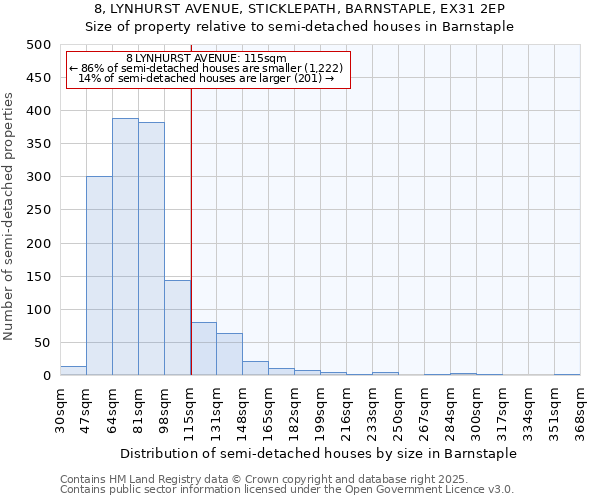 8, LYNHURST AVENUE, STICKLEPATH, BARNSTAPLE, EX31 2EP: Size of property relative to semi-detached houses houses in Barnstaple