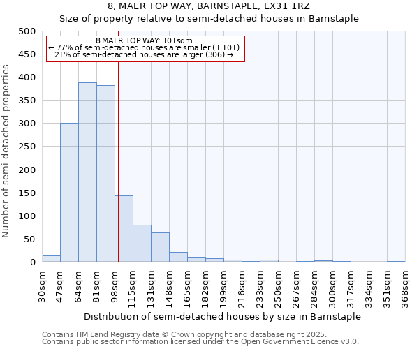 8, MAER TOP WAY, BARNSTAPLE, EX31 1RZ: Size of property relative to semi-detached houses houses in Barnstaple
