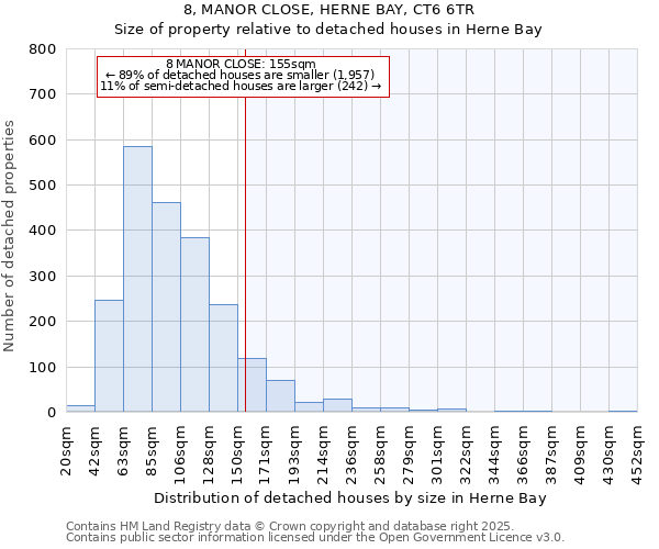 8, MANOR CLOSE, HERNE BAY, CT6 6TR: Size of property relative to detached houses houses in Herne Bay