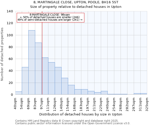 8, MARTINGALE CLOSE, UPTON, POOLE, BH16 5ST: Size of property relative to detached houses houses in Upton
