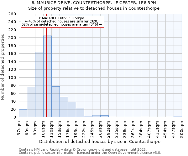 8, MAURICE DRIVE, COUNTESTHORPE, LEICESTER, LE8 5PH: Size of property relative to detached houses houses in Countesthorpe