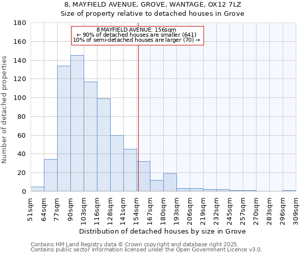 8, MAYFIELD AVENUE, GROVE, WANTAGE, OX12 7LZ: Size of property relative to detached houses houses in Grove