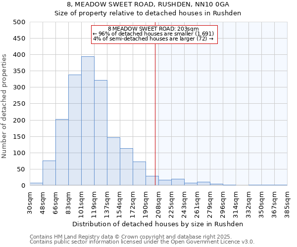 8, MEADOW SWEET ROAD, RUSHDEN, NN10 0GA: Size of property relative to detached houses houses in Rushden