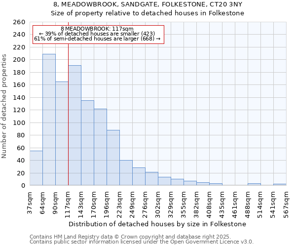 8, MEADOWBROOK, SANDGATE, FOLKESTONE, CT20 3NY: Size of property relative to detached houses houses in Folkestone