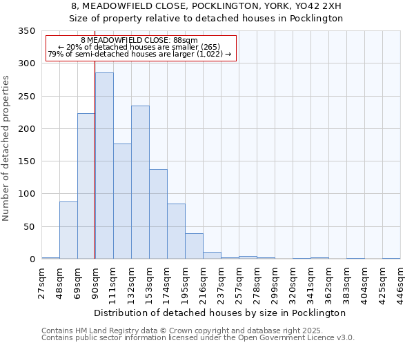 8, MEADOWFIELD CLOSE, POCKLINGTON, YORK, YO42 2XH: Size of property relative to detached houses houses in Pocklington