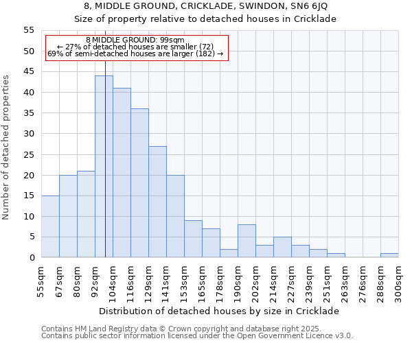 8, MIDDLE GROUND, CRICKLADE, SWINDON, SN6 6JQ: Size of property relative to detached houses houses in Cricklade