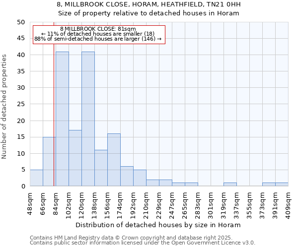8, MILLBROOK CLOSE, HORAM, HEATHFIELD, TN21 0HH: Size of property relative to detached houses houses in Horam