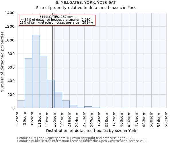 8, MILLGATES, YORK, YO26 6AT: Size of property relative to detached houses houses in York