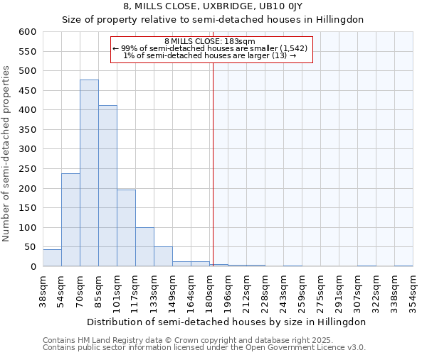 8, MILLS CLOSE, UXBRIDGE, UB10 0JY: Size of property relative to semi-detached houses houses in Hillingdon