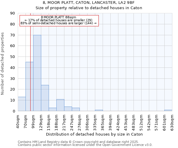 8, MOOR PLATT, CATON, LANCASTER, LA2 9BF: Size of property relative to detached houses houses in Caton