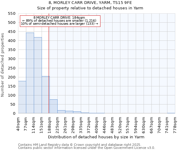 8, MORLEY CARR DRIVE, YARM, TS15 9FE: Size of property relative to detached houses houses in Yarm