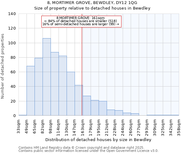 8, MORTIMER GROVE, BEWDLEY, DY12 1QG: Size of property relative to detached houses houses in Bewdley