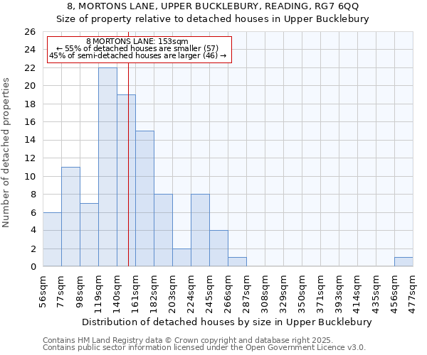 8, MORTONS LANE, UPPER BUCKLEBURY, READING, RG7 6QQ: Size of property relative to detached houses houses in Upper Bucklebury