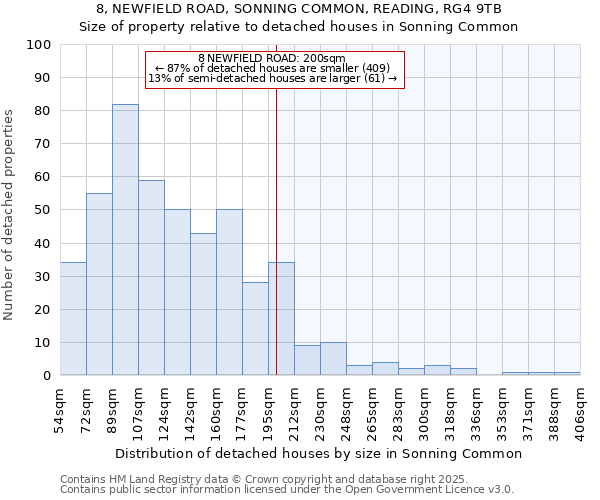 8, NEWFIELD ROAD, SONNING COMMON, READING, RG4 9TB: Size of property relative to detached houses houses in Sonning Common