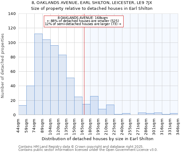 8, OAKLANDS AVENUE, EARL SHILTON, LEICESTER, LE9 7JX: Size of property relative to detached houses houses in Earl Shilton