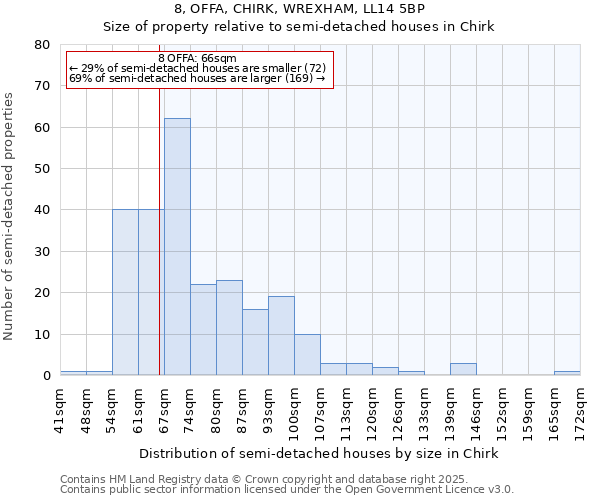 8, OFFA, CHIRK, WREXHAM, LL14 5BP: Size of property relative to semi-detached houses houses in Chirk