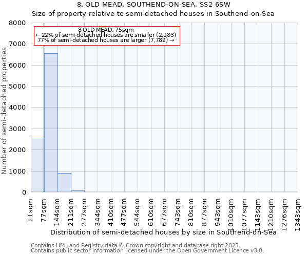 8, OLD MEAD, SOUTHEND-ON-SEA, SS2 6SW: Size of property relative to semi-detached houses houses in Southend-on-Sea
