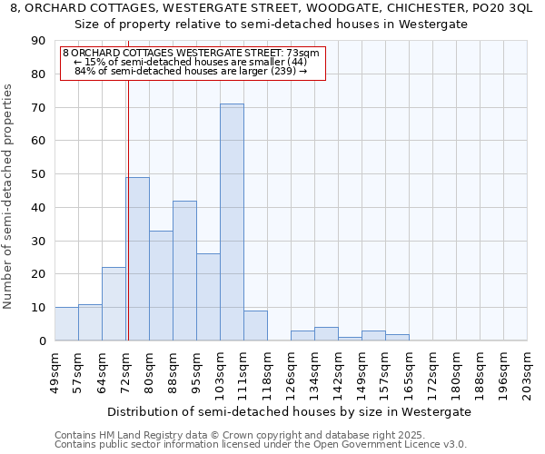 8, ORCHARD COTTAGES, WESTERGATE STREET, WOODGATE, CHICHESTER, PO20 3QL: Size of property relative to semi-detached houses houses in Westergate