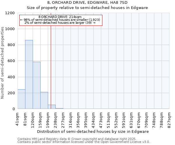 8, ORCHARD DRIVE, EDGWARE, HA8 7SD: Size of property relative to semi-detached houses houses in Edgware