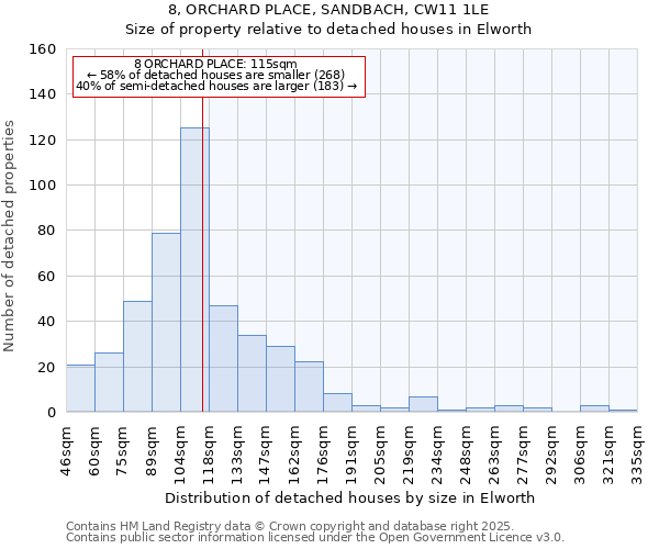 8, ORCHARD PLACE, SANDBACH, CW11 1LE: Size of property relative to detached houses houses in Elworth