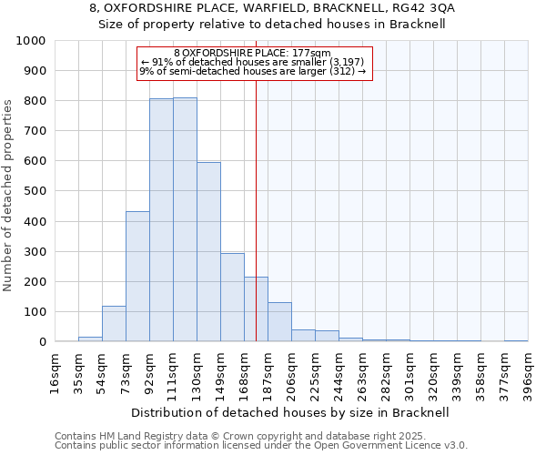 8, OXFORDSHIRE PLACE, WARFIELD, BRACKNELL, RG42 3QA: Size of property relative to detached houses houses in Bracknell