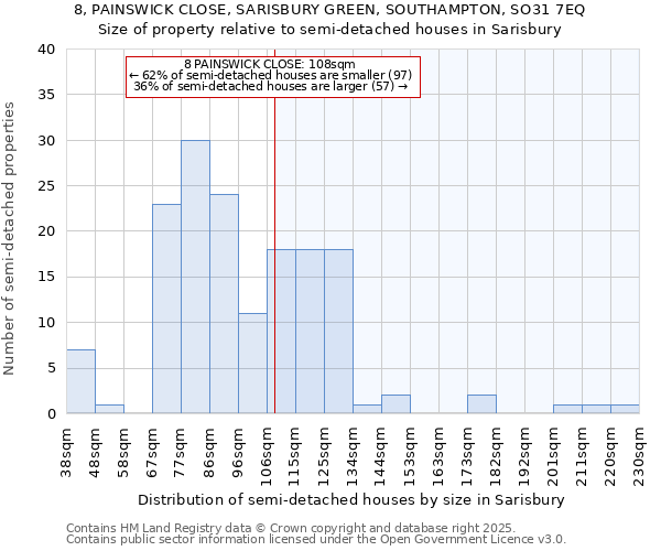 8, PAINSWICK CLOSE, SARISBURY GREEN, SOUTHAMPTON, SO31 7EQ: Size of property relative to semi-detached houses houses in Sarisbury