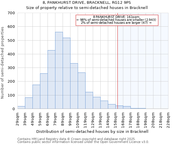 8, PANKHURST DRIVE, BRACKNELL, RG12 9PS: Size of property relative to semi-detached houses houses in Bracknell