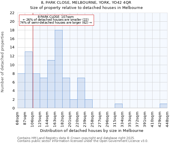 8, PARK CLOSE, MELBOURNE, YORK, YO42 4QR: Size of property relative to detached houses houses in Melbourne