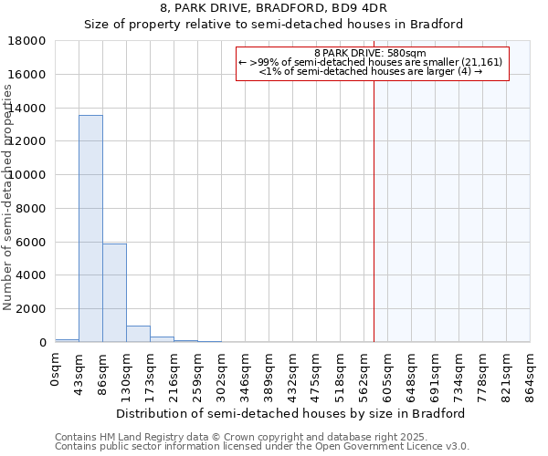 8, PARK DRIVE, BRADFORD, BD9 4DR: Size of property relative to semi-detached houses houses in Bradford