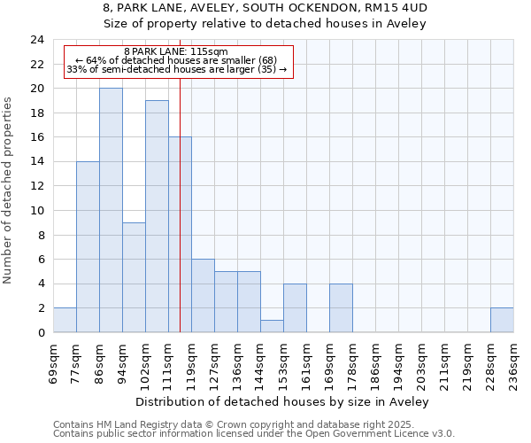 8, PARK LANE, AVELEY, SOUTH OCKENDON, RM15 4UD: Size of property relative to detached houses houses in Aveley