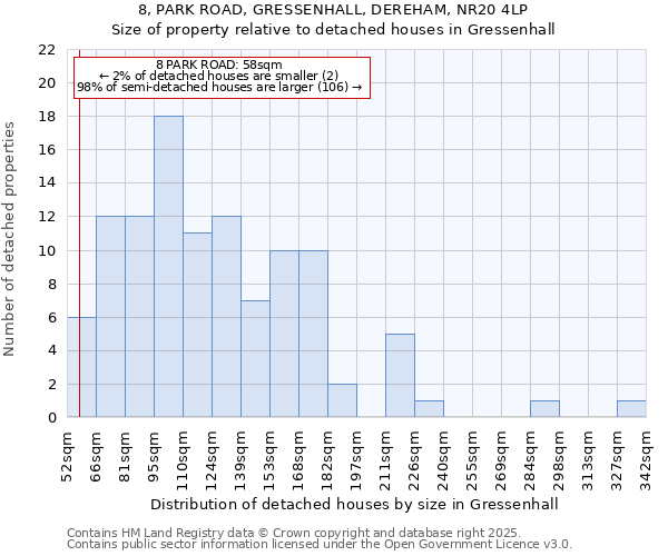 8, PARK ROAD, GRESSENHALL, DEREHAM, NR20 4LP: Size of property relative to detached houses houses in Gressenhall