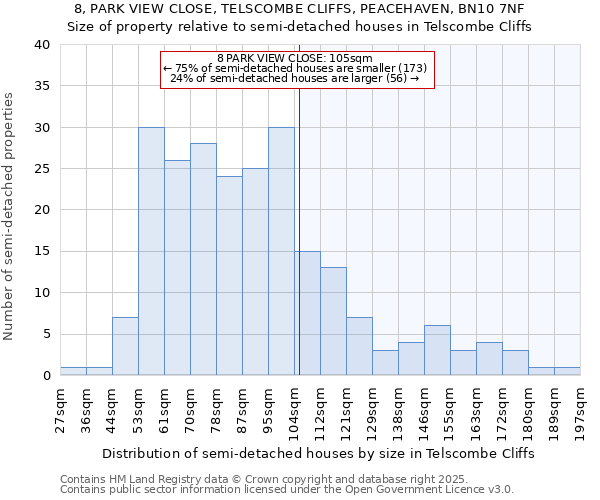 8, PARK VIEW CLOSE, TELSCOMBE CLIFFS, PEACEHAVEN, BN10 7NF: Size of property relative to semi-detached houses houses in Telscombe Cliffs