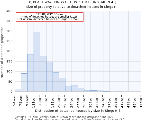 8, PEARL WAY, KINGS HILL, WEST MALLING, ME19 4EJ: Size of property relative to detached houses houses in Kings Hill