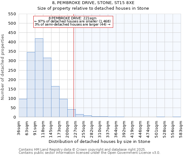 8, PEMBROKE DRIVE, STONE, ST15 8XE: Size of property relative to detached houses houses in Stone