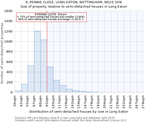 8, PENNIE CLOSE, LONG EATON, NOTTINGHAM, NG10 1HN: Size of property relative to semi-detached houses houses in Long Eaton