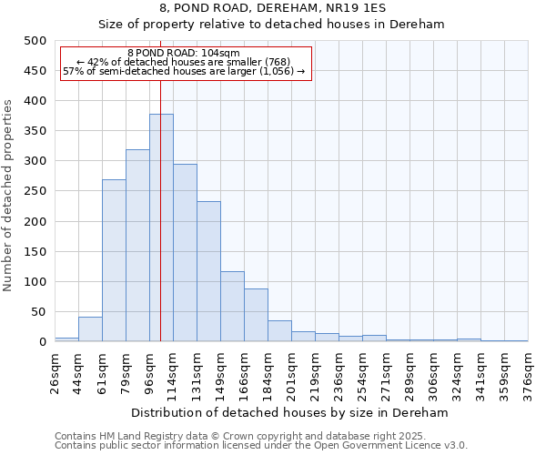 8, POND ROAD, DEREHAM, NR19 1ES: Size of property relative to detached houses houses in Dereham