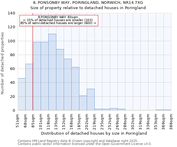 8, PONSONBY WAY, PORINGLAND, NORWICH, NR14 7XG: Size of property relative to detached houses houses in Poringland